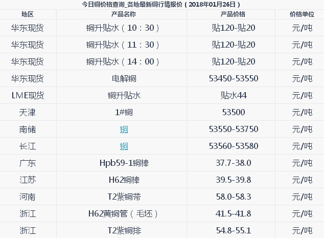 “ 电竞直播”法夫尔:热刺目前排英超第三,这证明了他们的(图4) 赛事数据